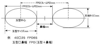 ウスカルフレーム